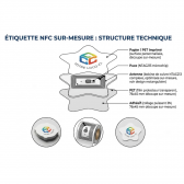 Étiquette NFC sur mesure
