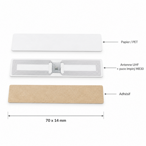Étiquette RFID UHF Impinj M830 avec antenne 70 x 14 mm - Vue 2