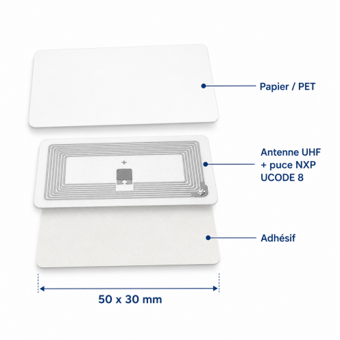 Étiquette RFID UHF NXP UCODE 8 avec antenne 50 x 30 mm - Vue 2