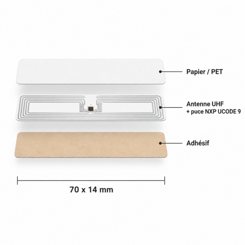 Étiquette RFID UHF NXP UCODE 9 avec antenne 70 x 14 mm - Vue 2