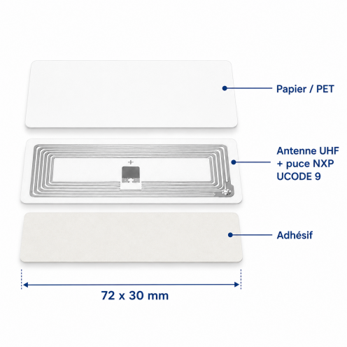 Étiquette RFID UHF NXP UCODE 9 avec antenne 72 x 30 mm - Vue 2